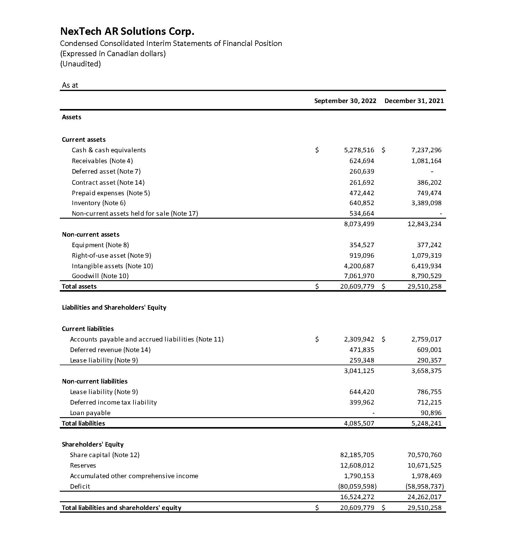 Financial Position